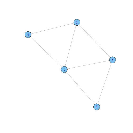 plot of chunk pgm_example